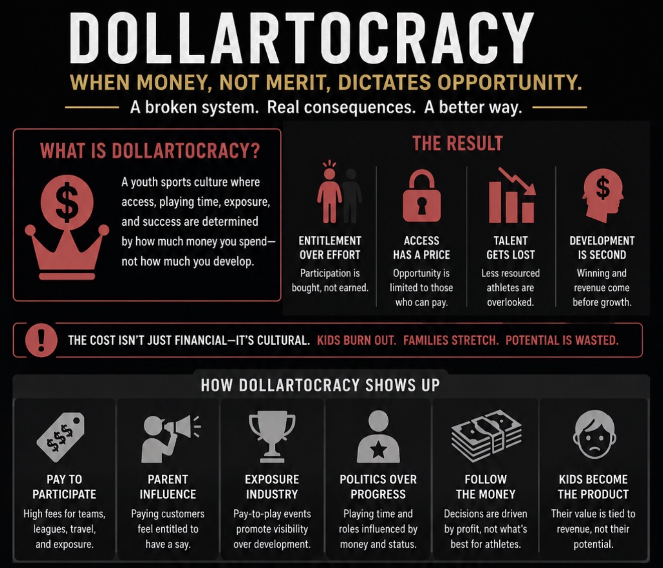 Dollartocracy explained graphic