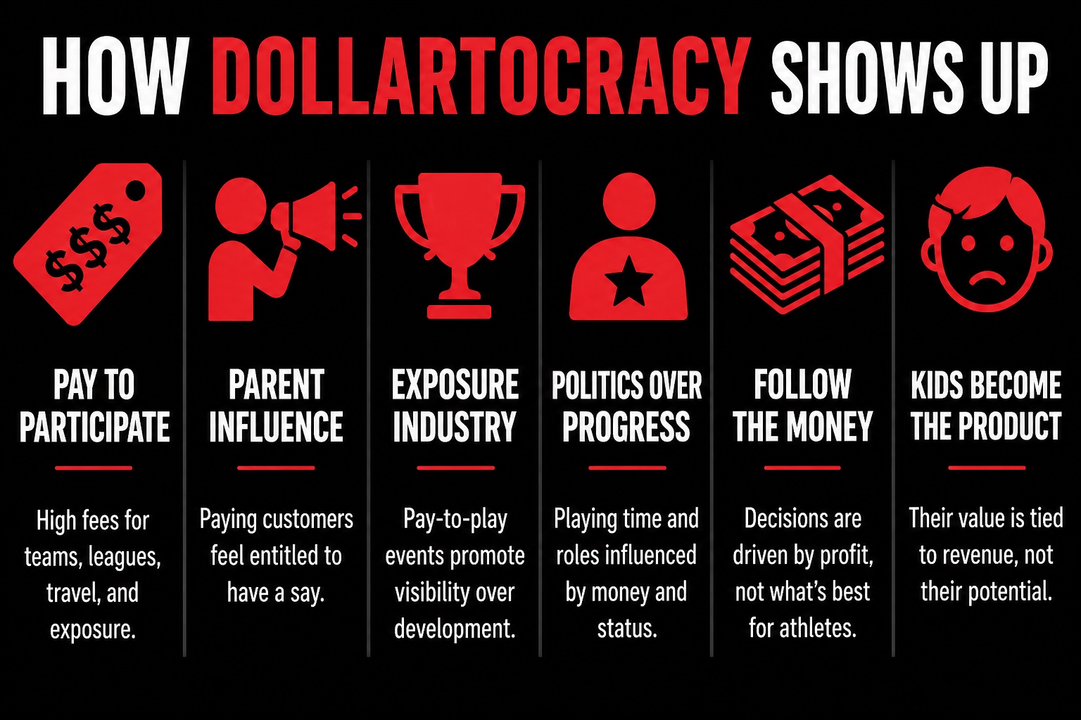 How Dollartocracy shows up graphic
